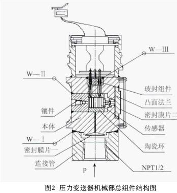 大量程壓力變送器受受壓范圍是多少？-昆山丹瑞