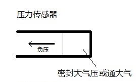 壓力傳感器,差壓傳感器，負壓傳感器有什么區(qū)別？